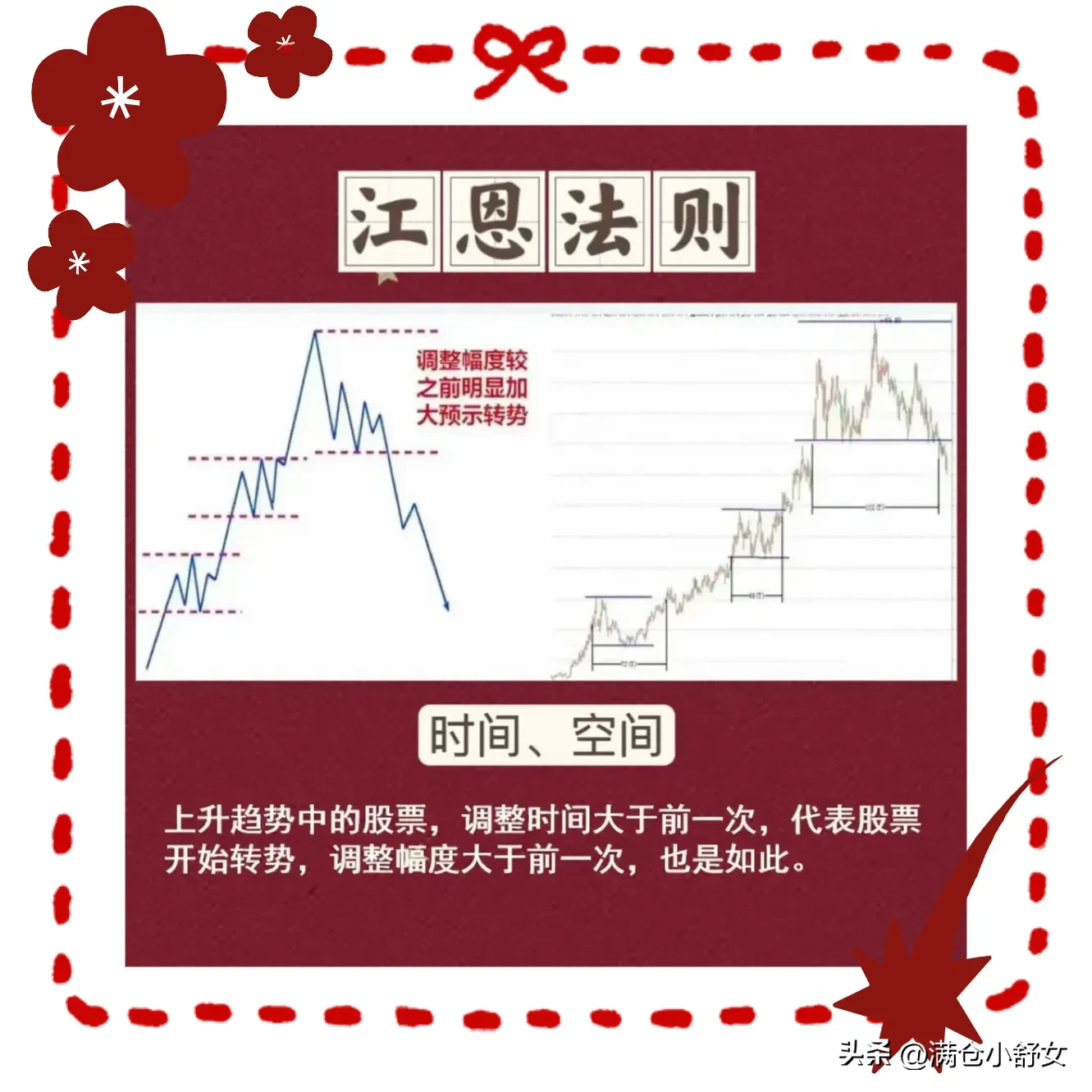 江恩法则