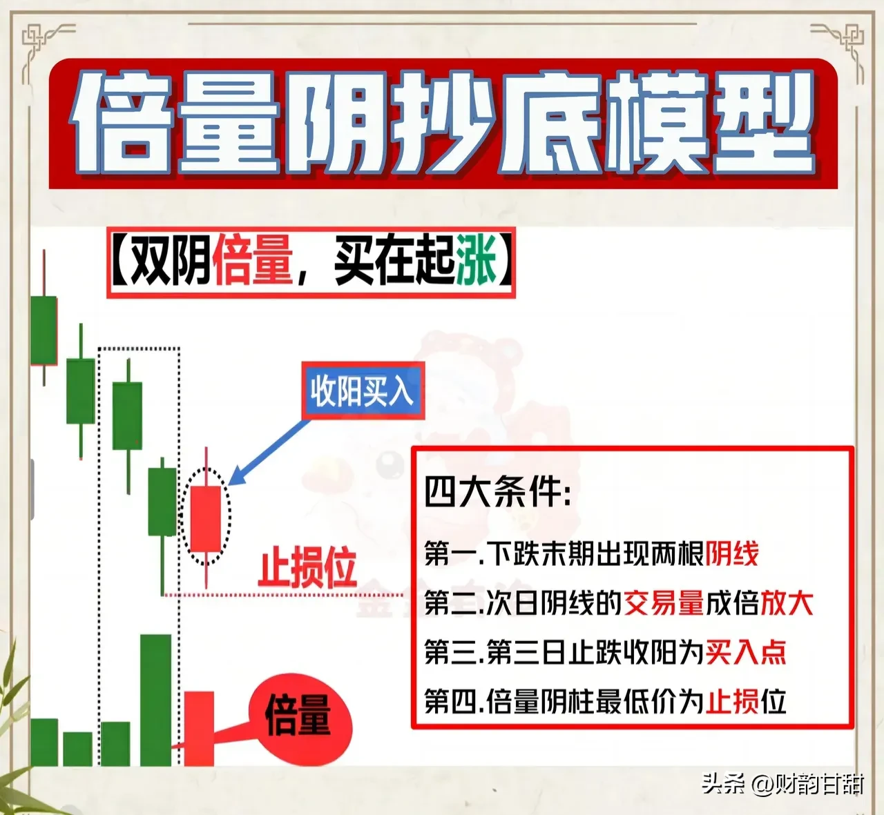 分享股市技术