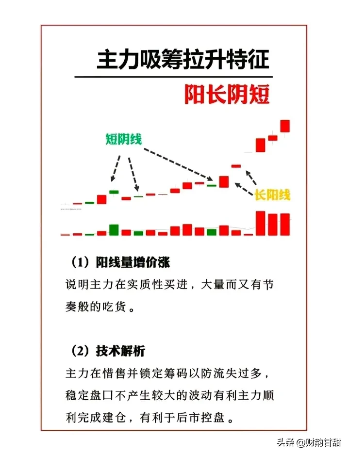 分享炒股乐无穷