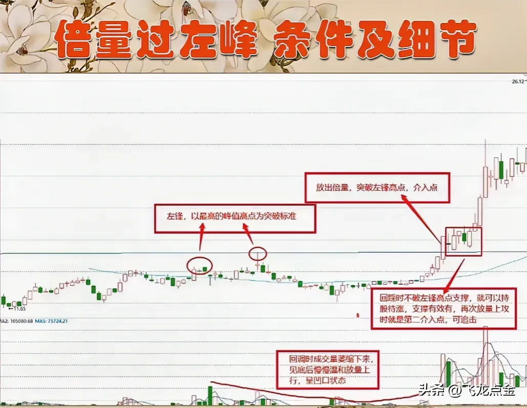 短线交易的秘诀是什么