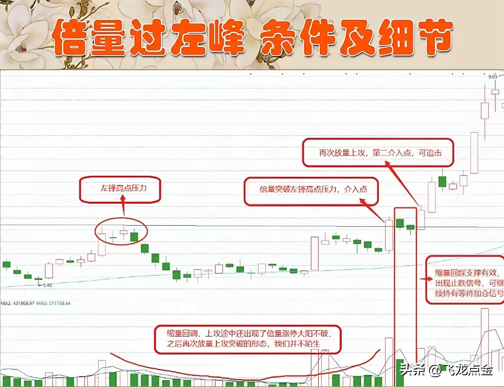 短线交易的秘诀是什么
