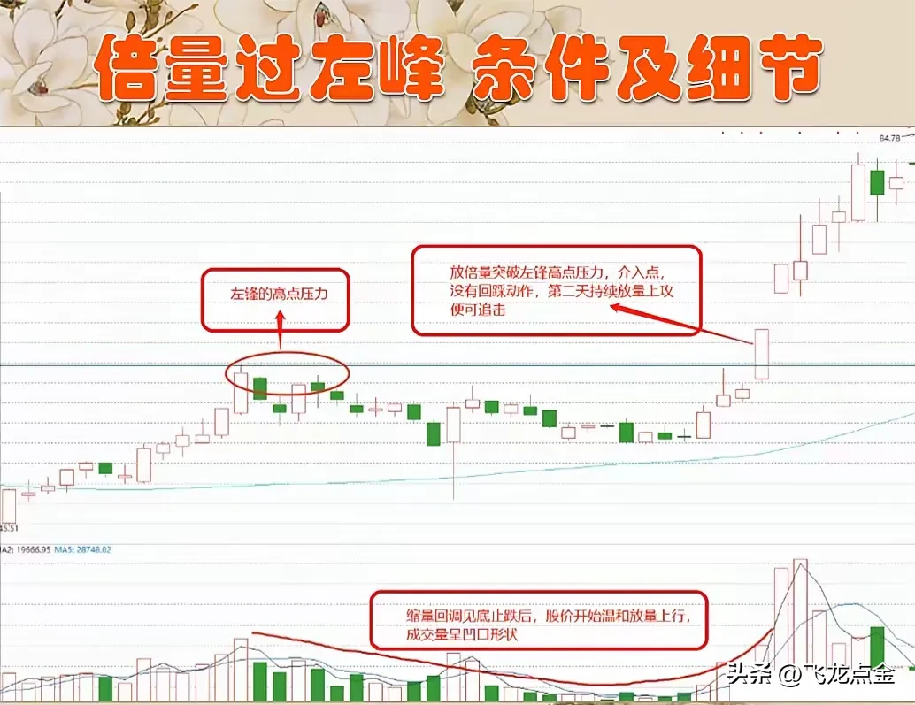 短线交易的秘诀是什么