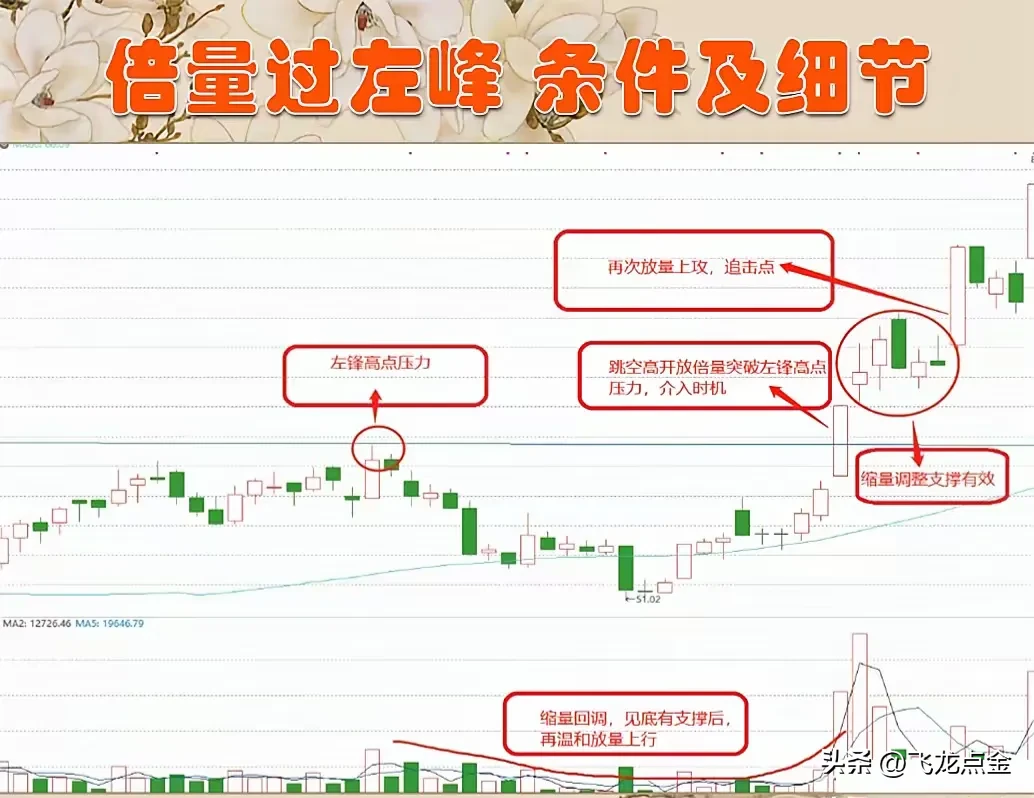 短线交易的秘诀是什么