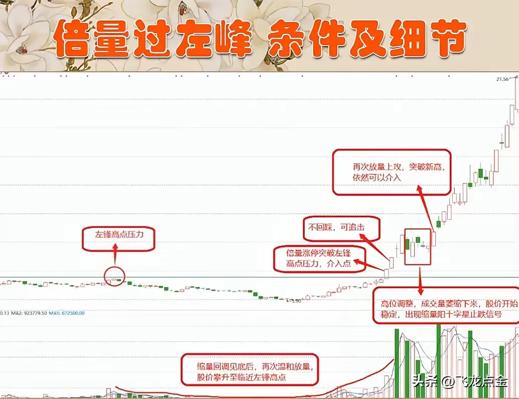 短线交易的秘诀是什么