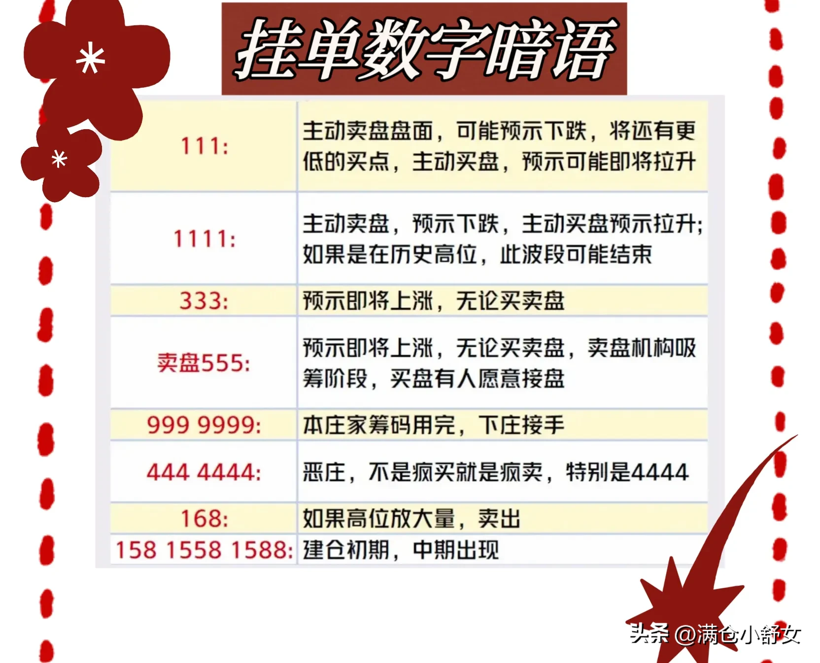 如何看待A股市场