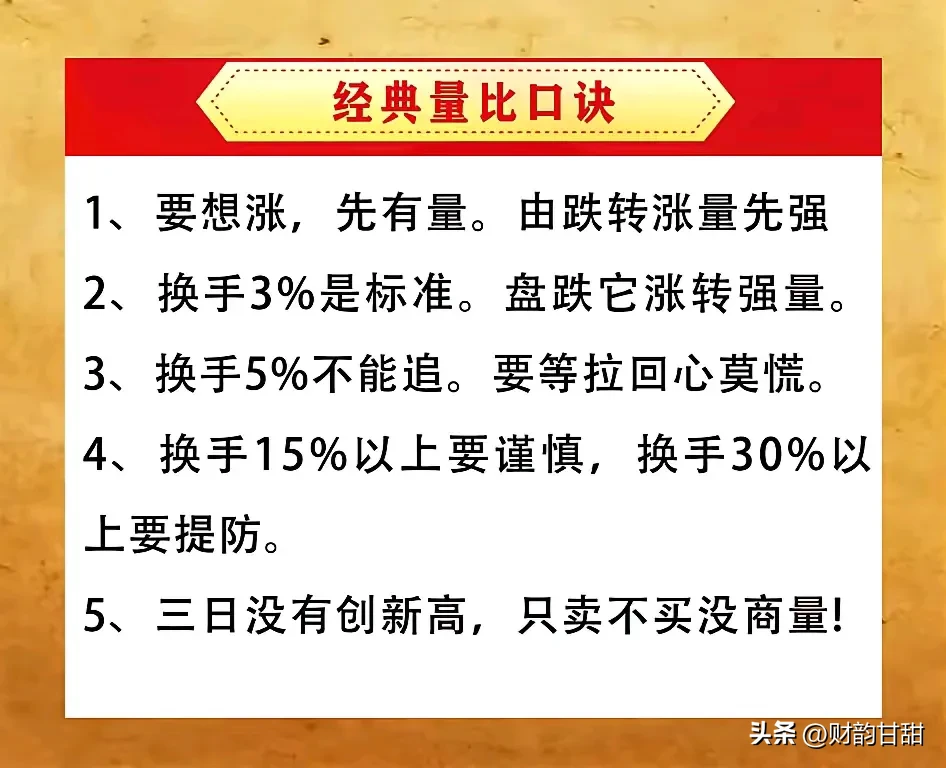 炒股小技巧分享