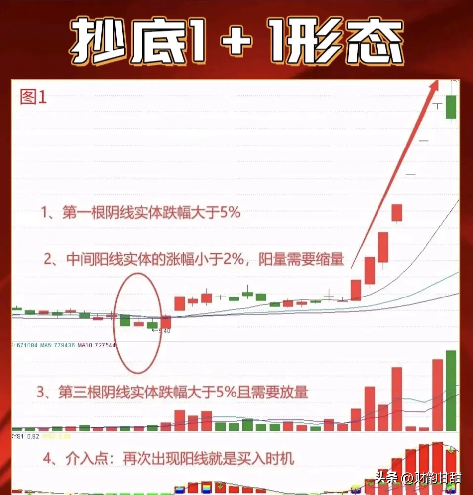 抄底秘籍
