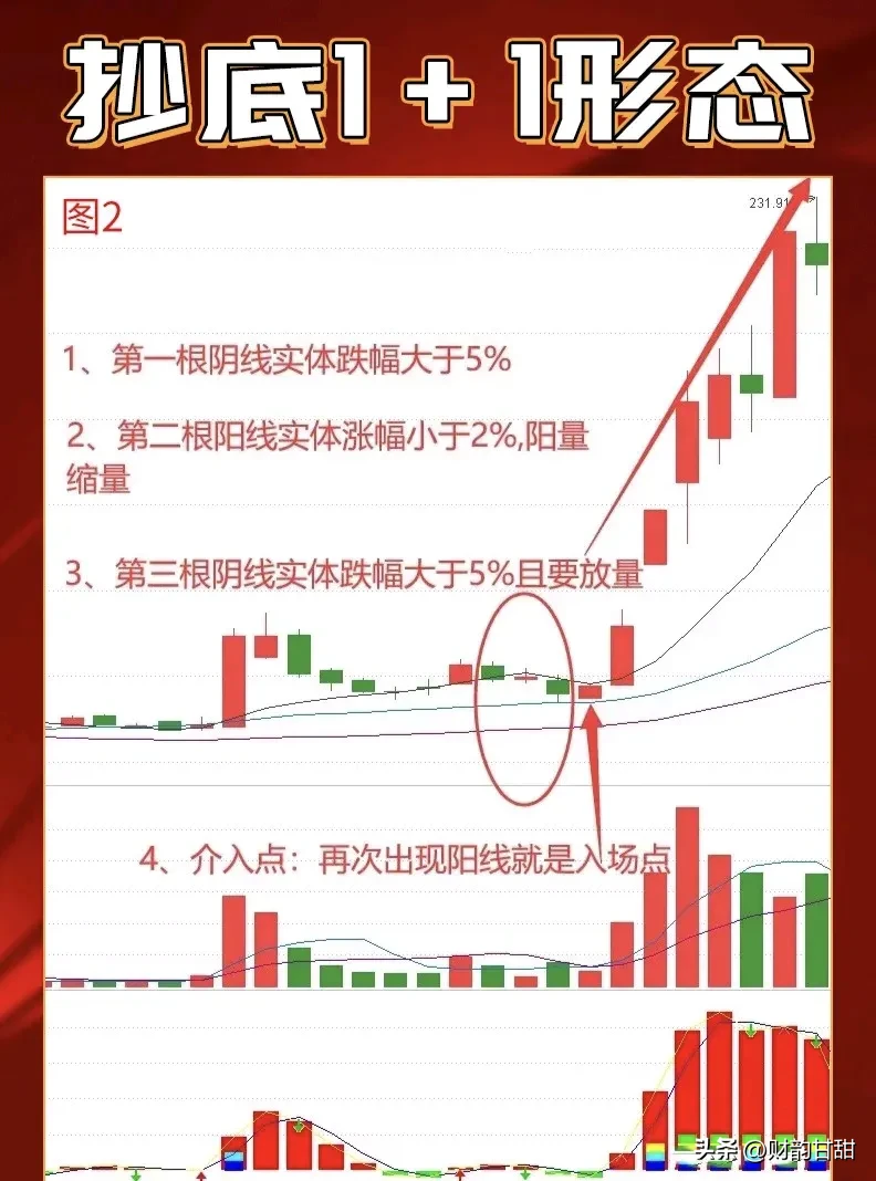 抄底秘籍