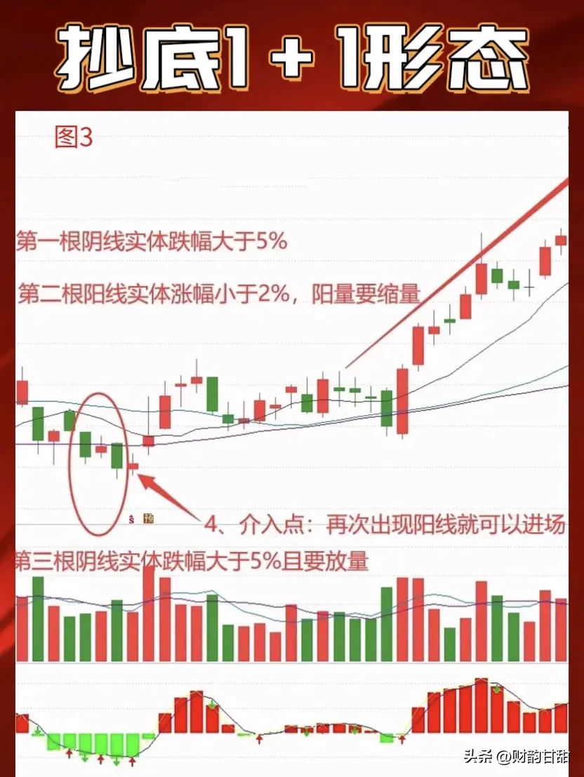 抄底秘籍