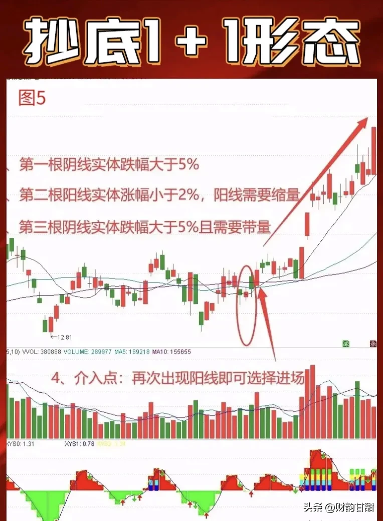 抄底秘籍