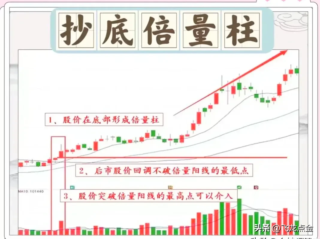 炒股技术分享