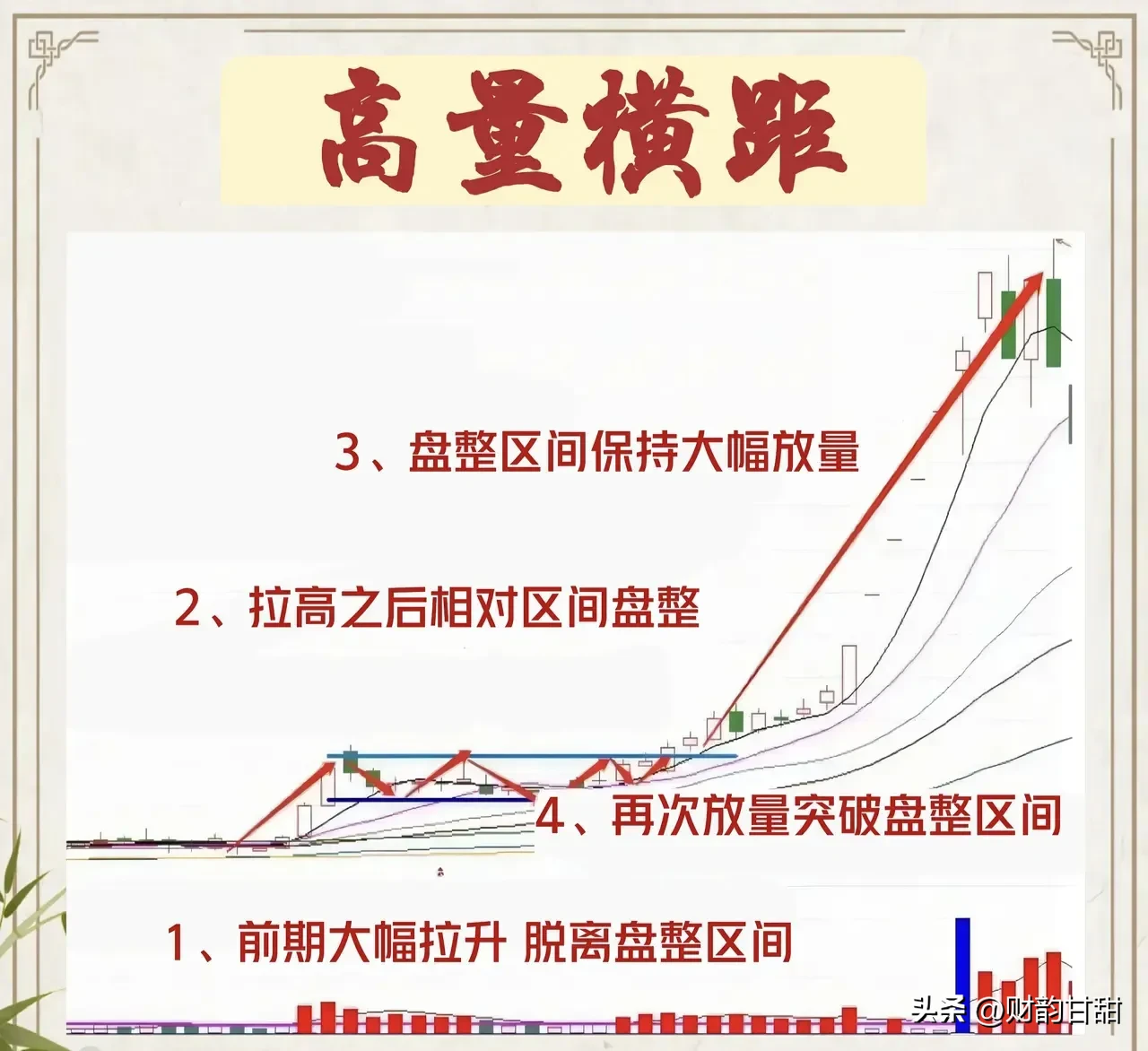 高量横距作为一种独特的股票交易模式深度融合了强势股的操作策