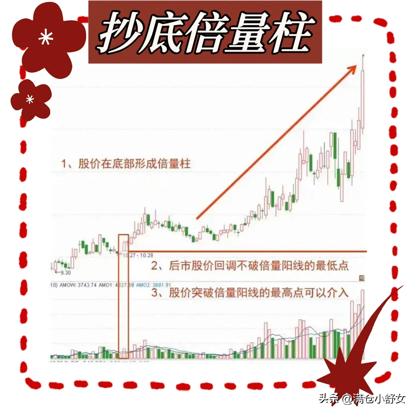 抄底倍量柱