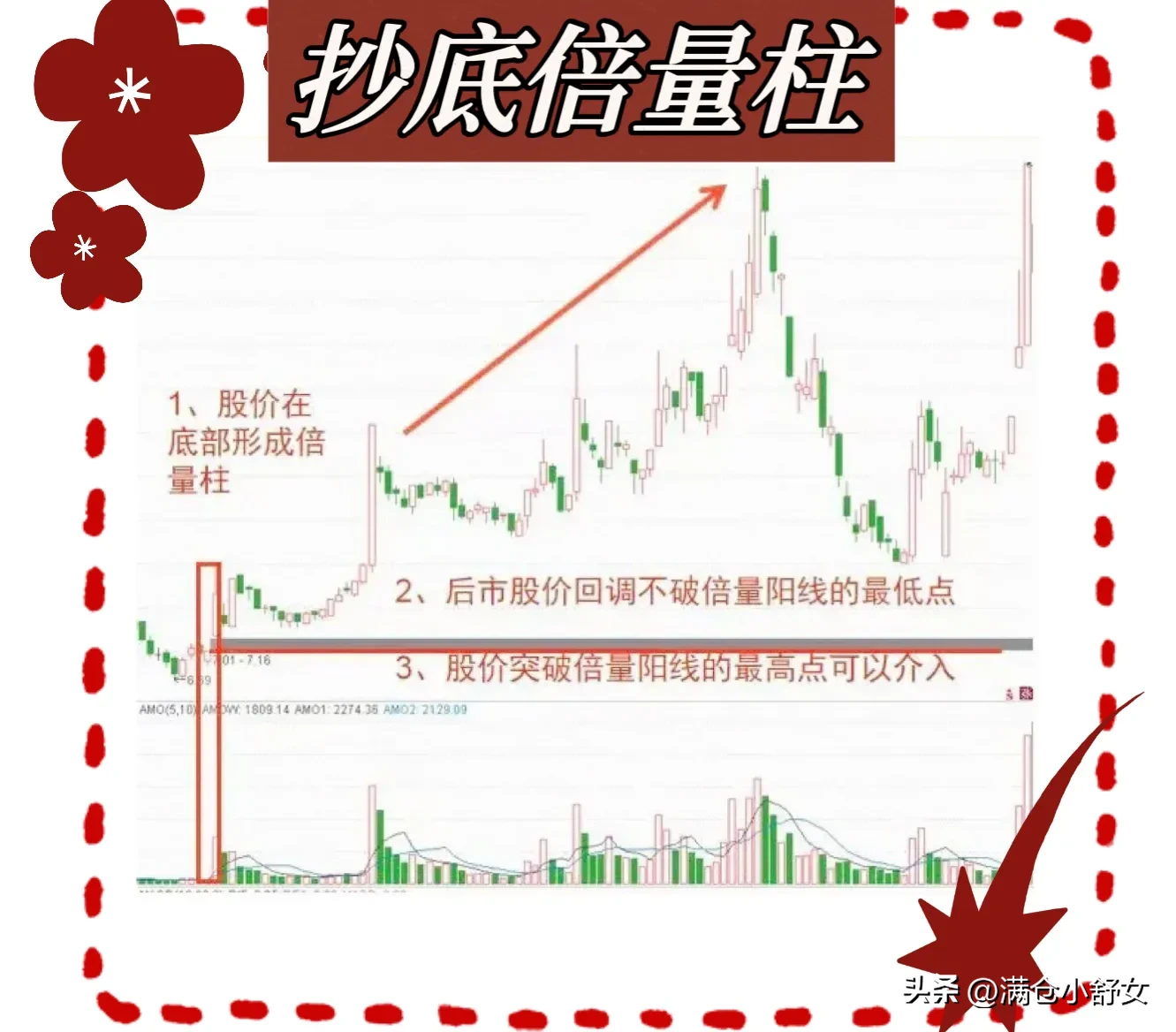 抄底倍量柱