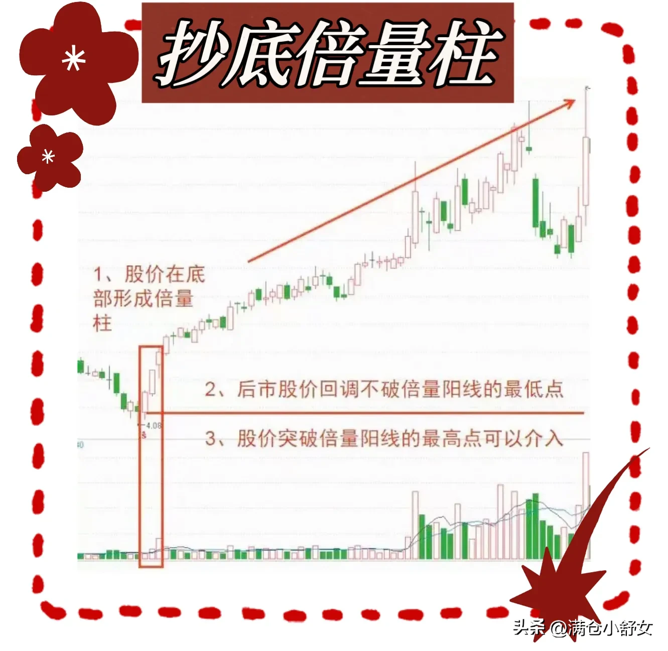 抄底倍量柱