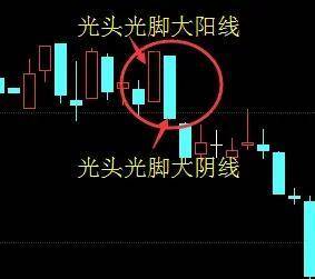 单日K线基础性分析与实战学习没有上下影线的阳线