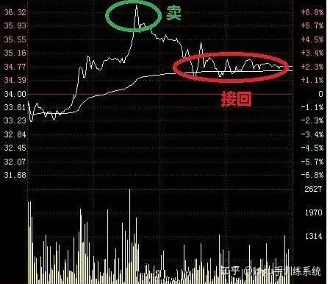 聊聊反向做T