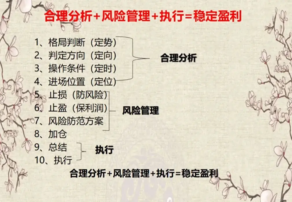 炒股八大步骤一套简单的操盘系统