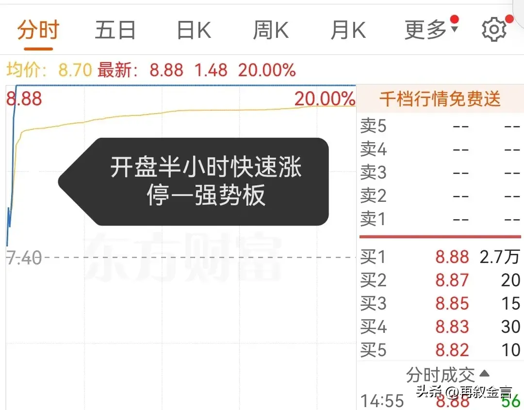 早盘半小时盘口语言高开是走是留？