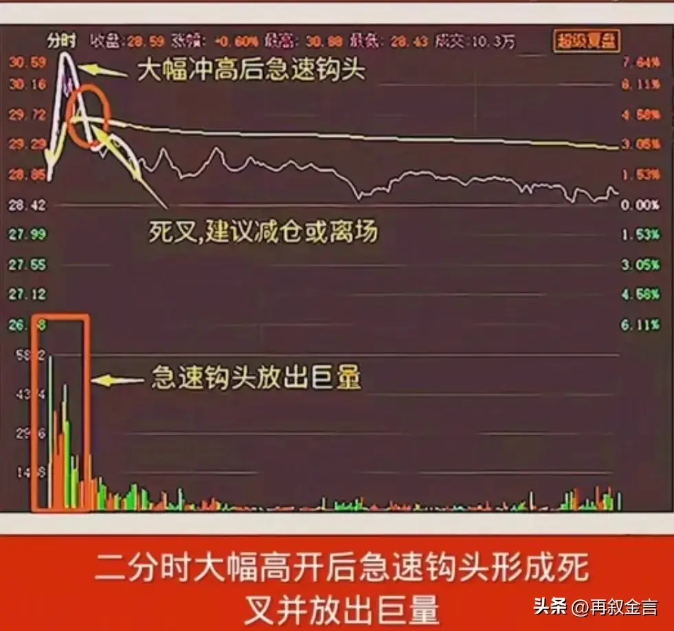 日内做T小技巧收藏