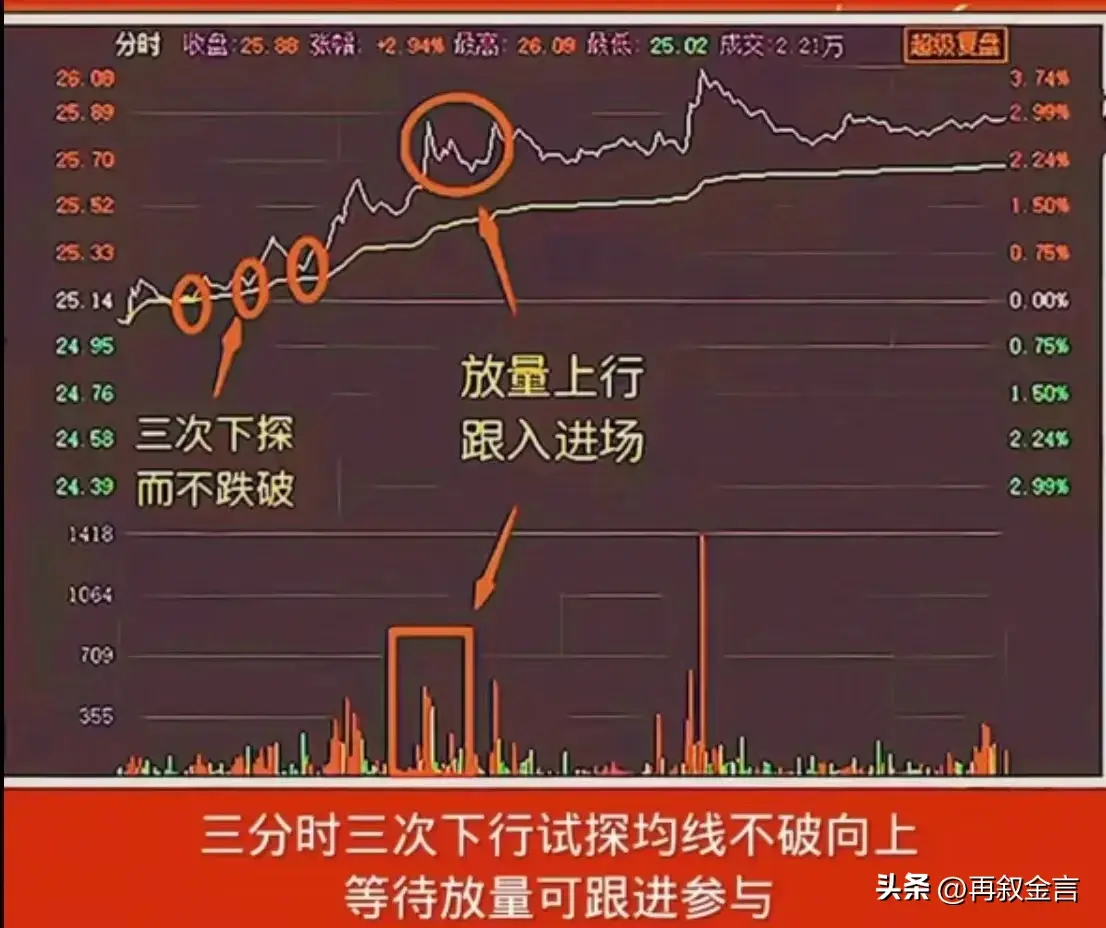 日内做T小技巧收藏