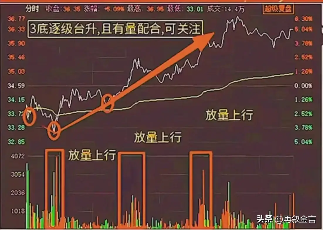 日内做T小技巧收藏
