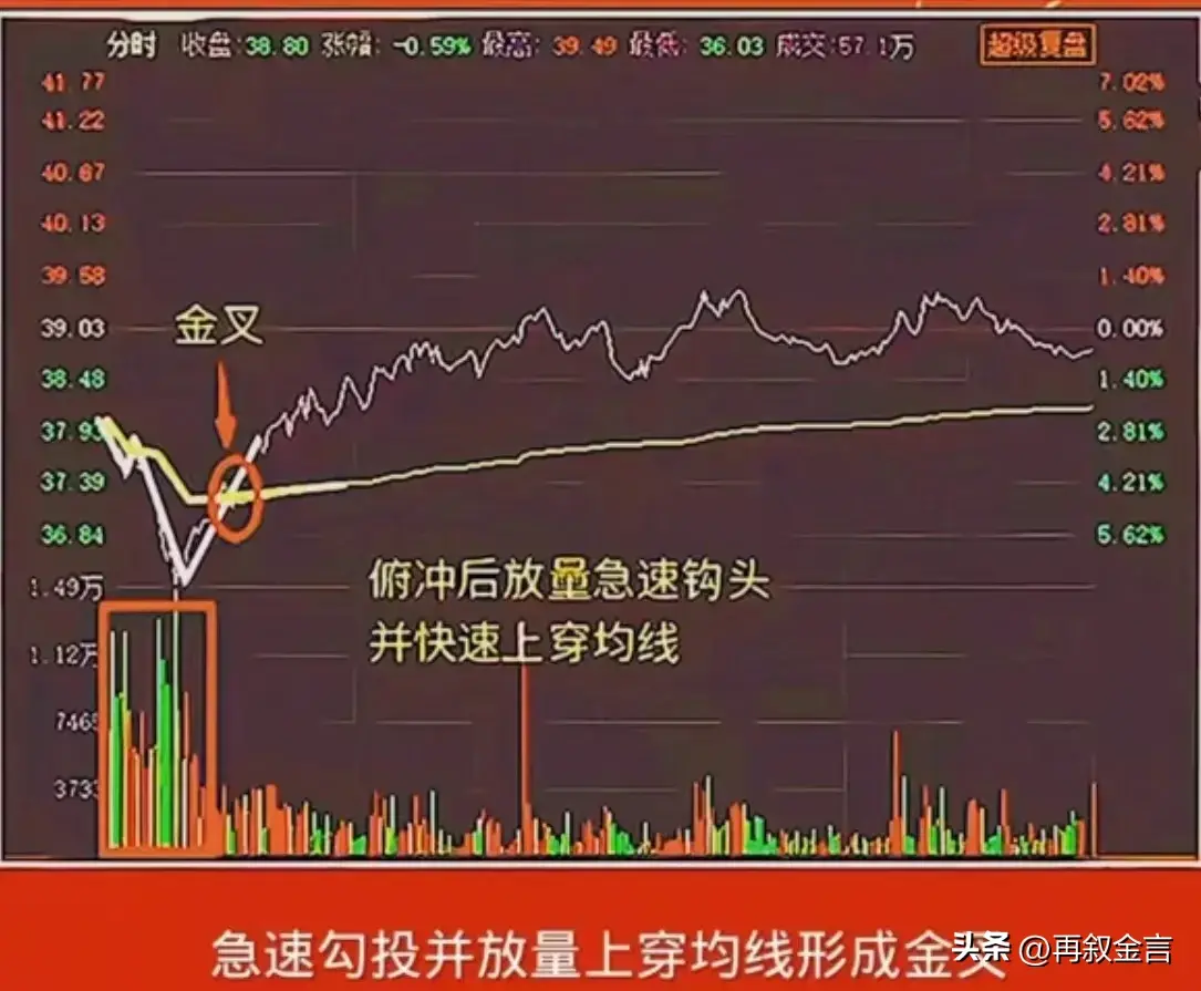 日内做T小技巧收藏