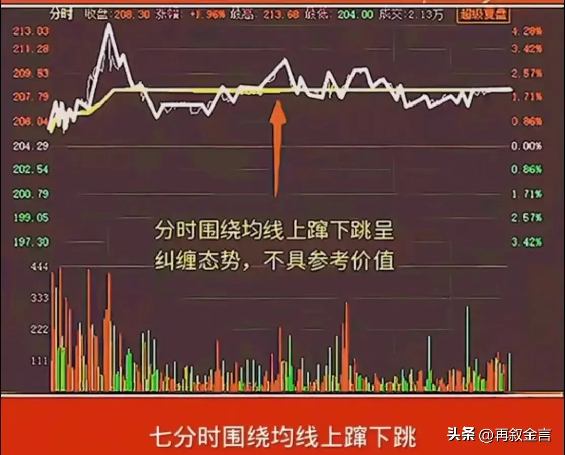日内做T小技巧收藏