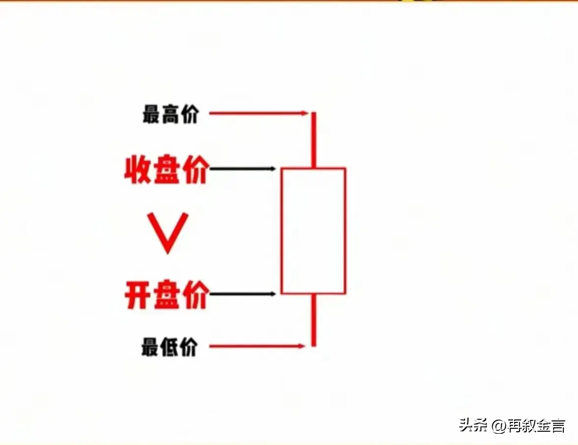必学K线知识