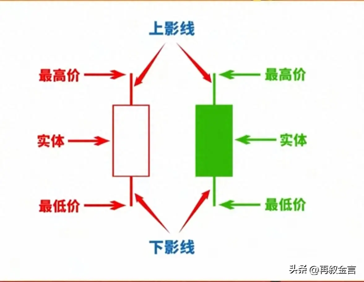 必学K线知识