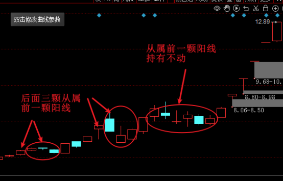 炒股高手如何运用裸K持股做接力战