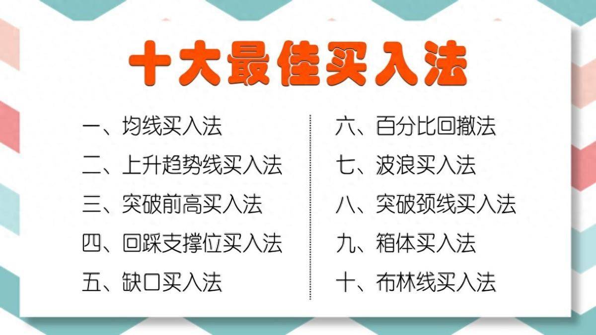 十大最佳买入法！