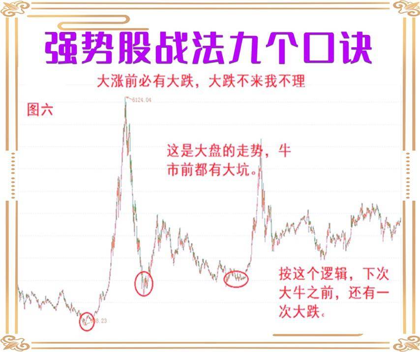 九个强势股战法口诀！