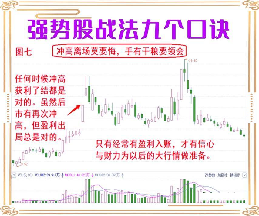 九个强势股战法口诀！
