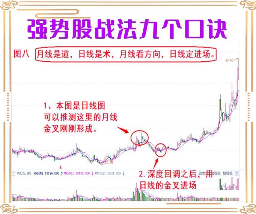 九个强势股战法口诀！