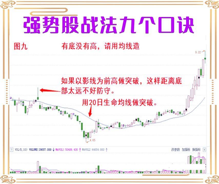 九个强势股战法口诀！