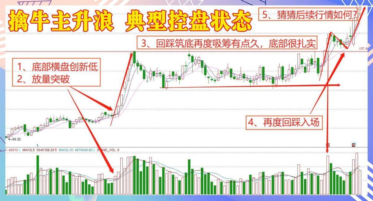 学会擒牛主升浪少走三年弯路！