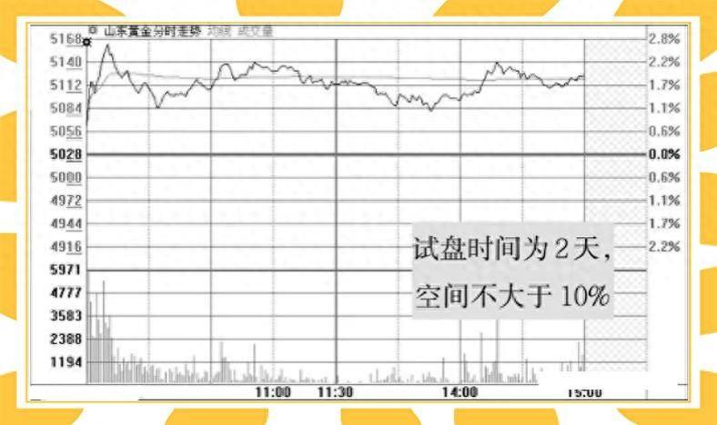 主力试盘前牢记这3种盘口可以帮你少走弯路！