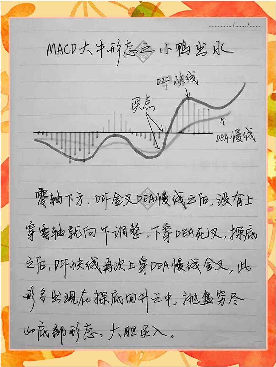 9种MACD的精髓用法让你大开眼界！