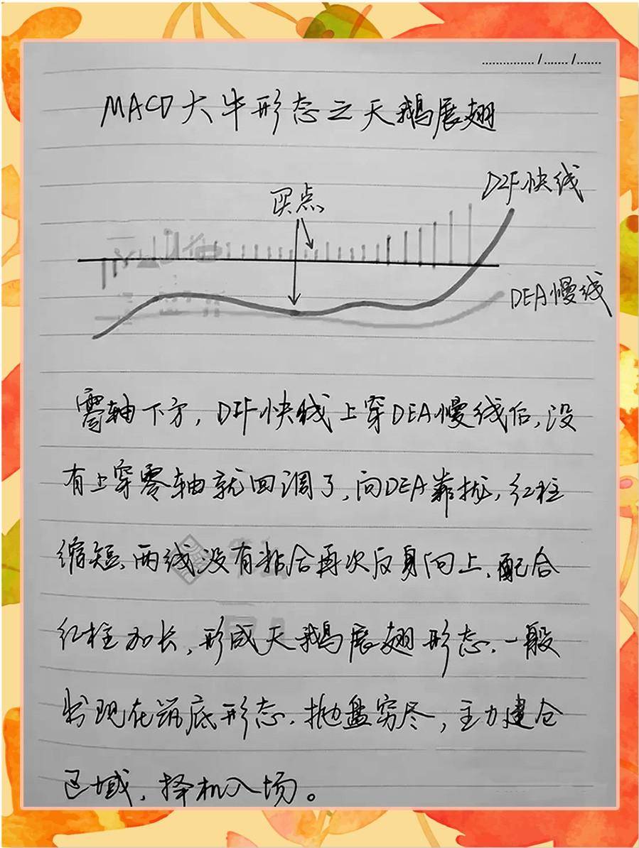 9种MACD的精髓用法让你大开眼界！