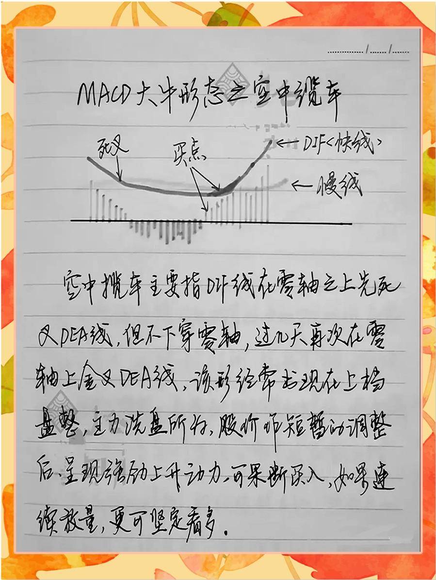 9种MACD的精髓用法让你大开眼界！