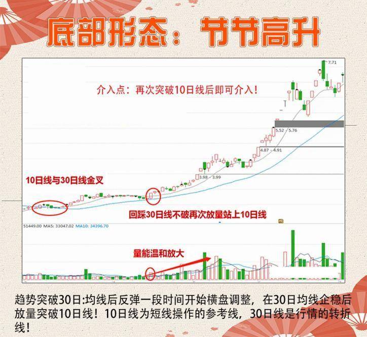 12种底部变盘信号,让你的受益匪浅,建议收藏。