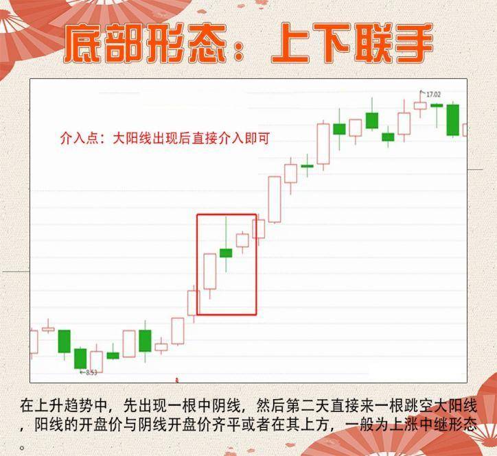 12种底部变盘信号,让你的受益匪浅,建议收藏。