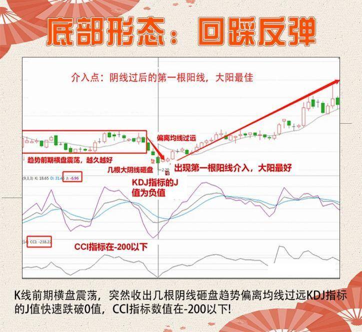 12种底部变盘信号,让你的受益匪浅,建议收藏。