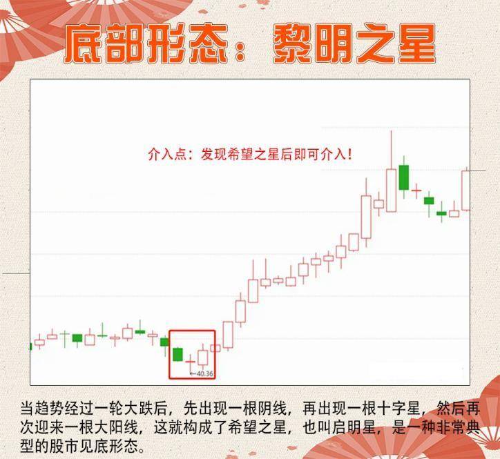 12种底部变盘信号,让你的受益匪浅,建议收藏。