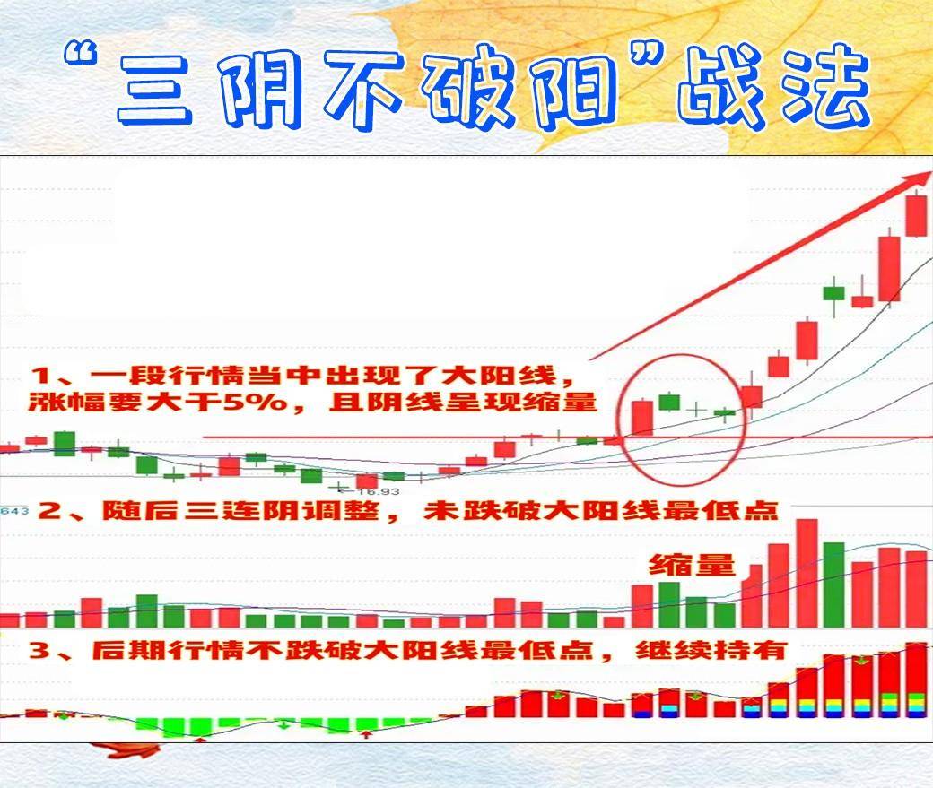 学会三阴不破阳战法,让你做大做强！