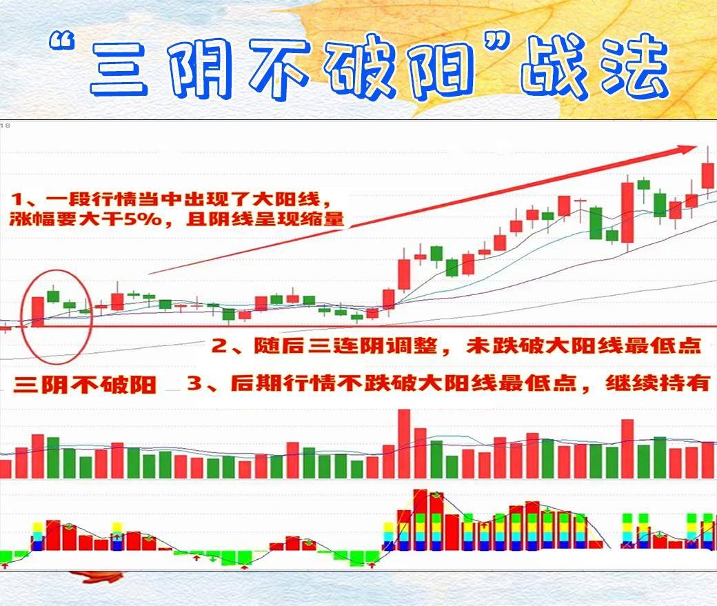 学会三阴不破阳战法,让你做大做强！