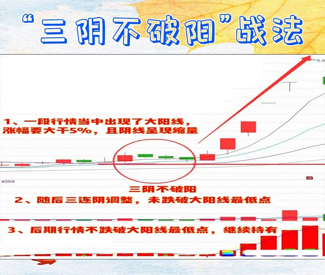 学会三阴不破阳战法,让你做大做强！