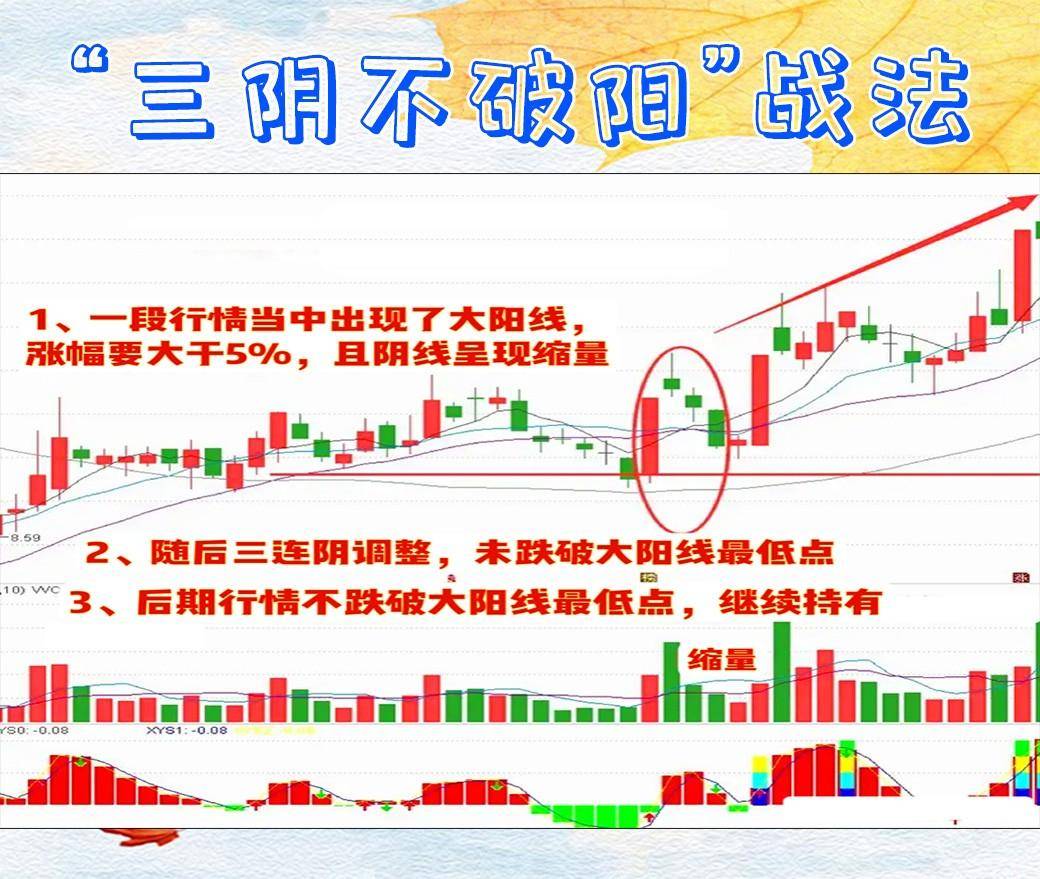 学会三阴不破阳战法,让你做大做强！