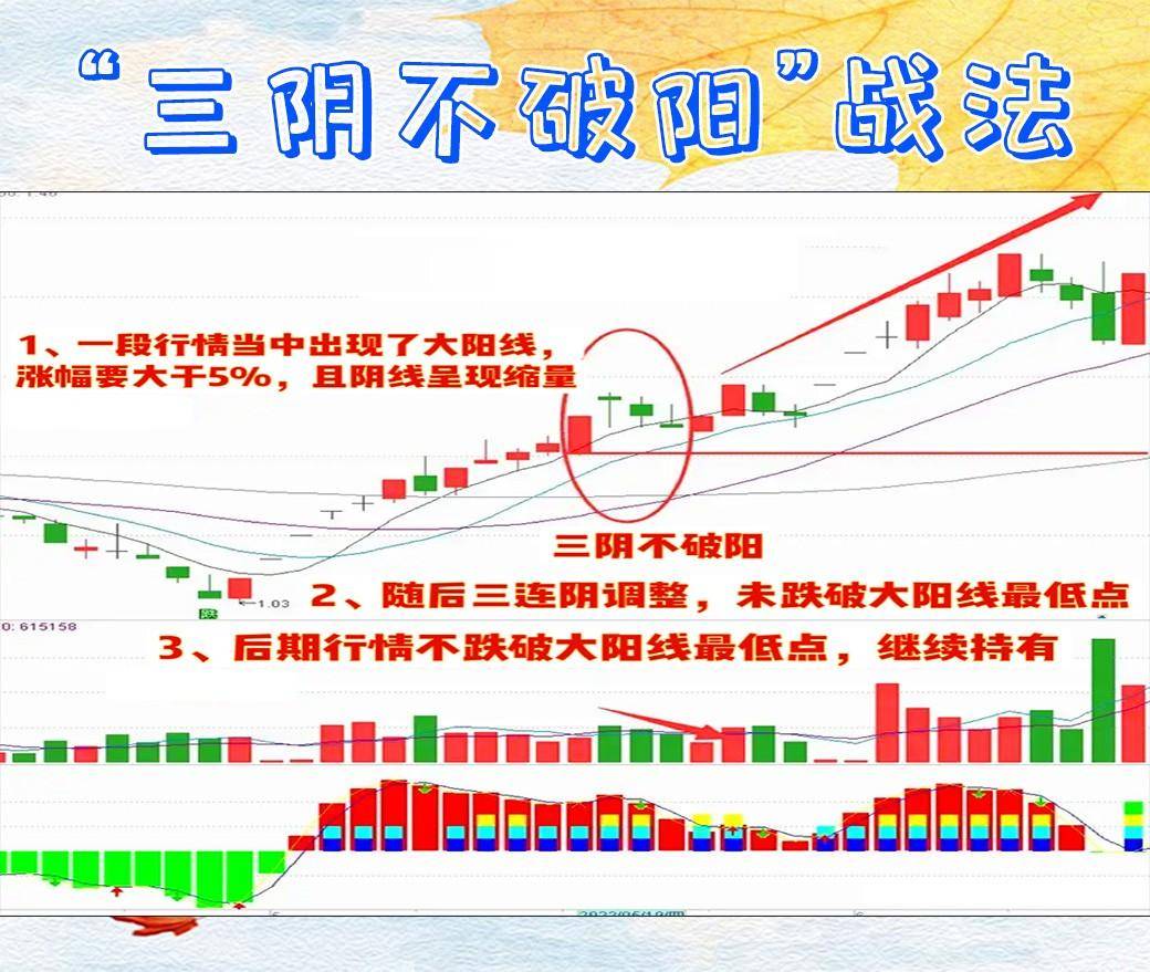 学会三阴不破阳战法,让你做大做强！
